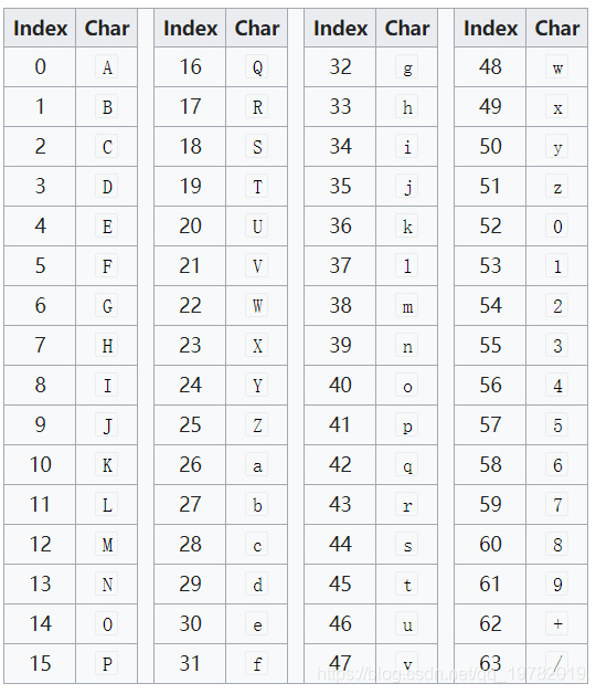 base64为什么不是加密？-第0张