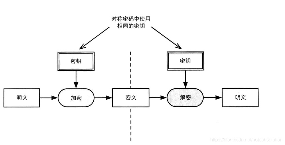 base64为什么不是加密？-第2张