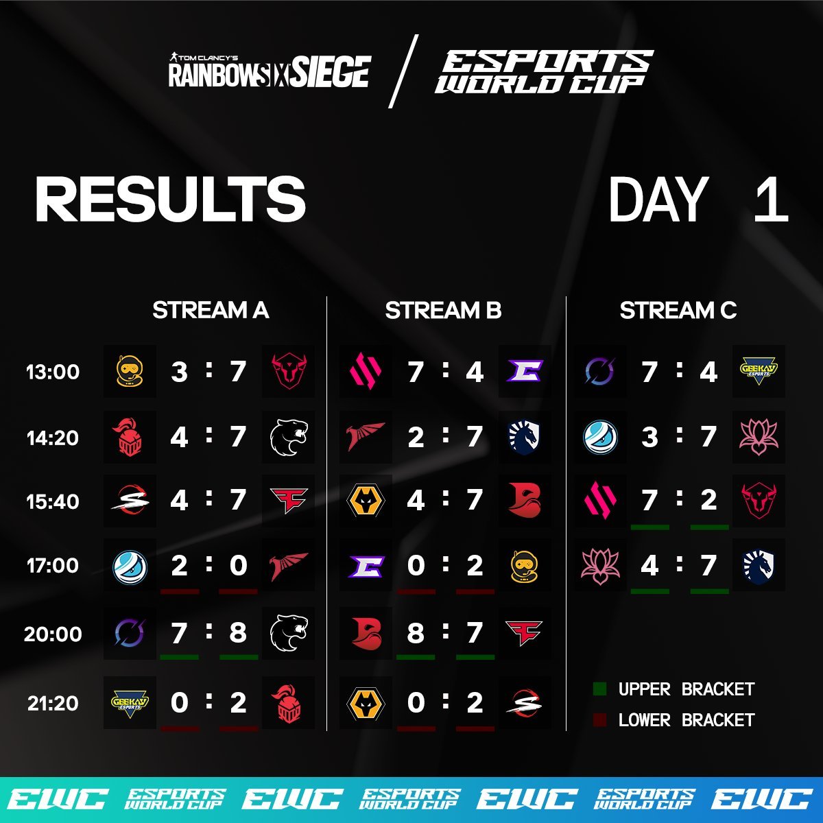 【EWCR6】DAY 1賽程結果與DAY 2賽程安排-第0張