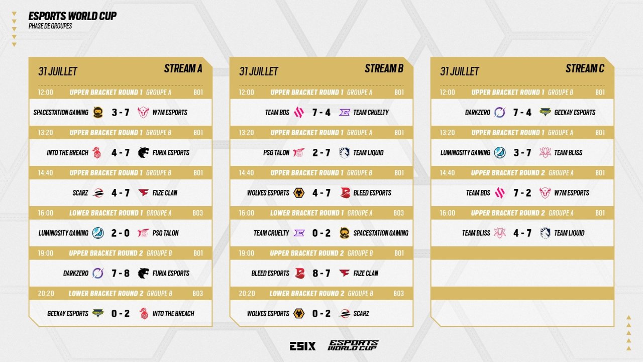 【EWCR6】DAY 1賽程結果與DAY 2賽程安排-第1張