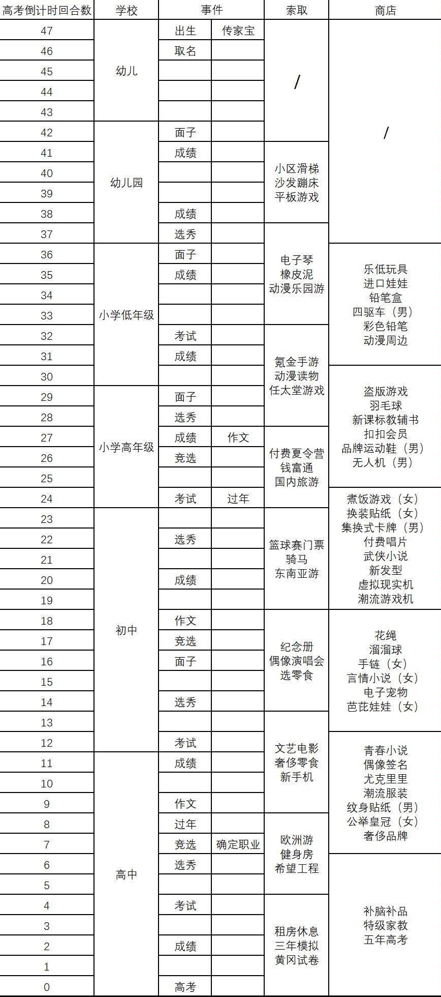 《中国式家长》全成就指北（附各类数据与大学录取图）-第2张