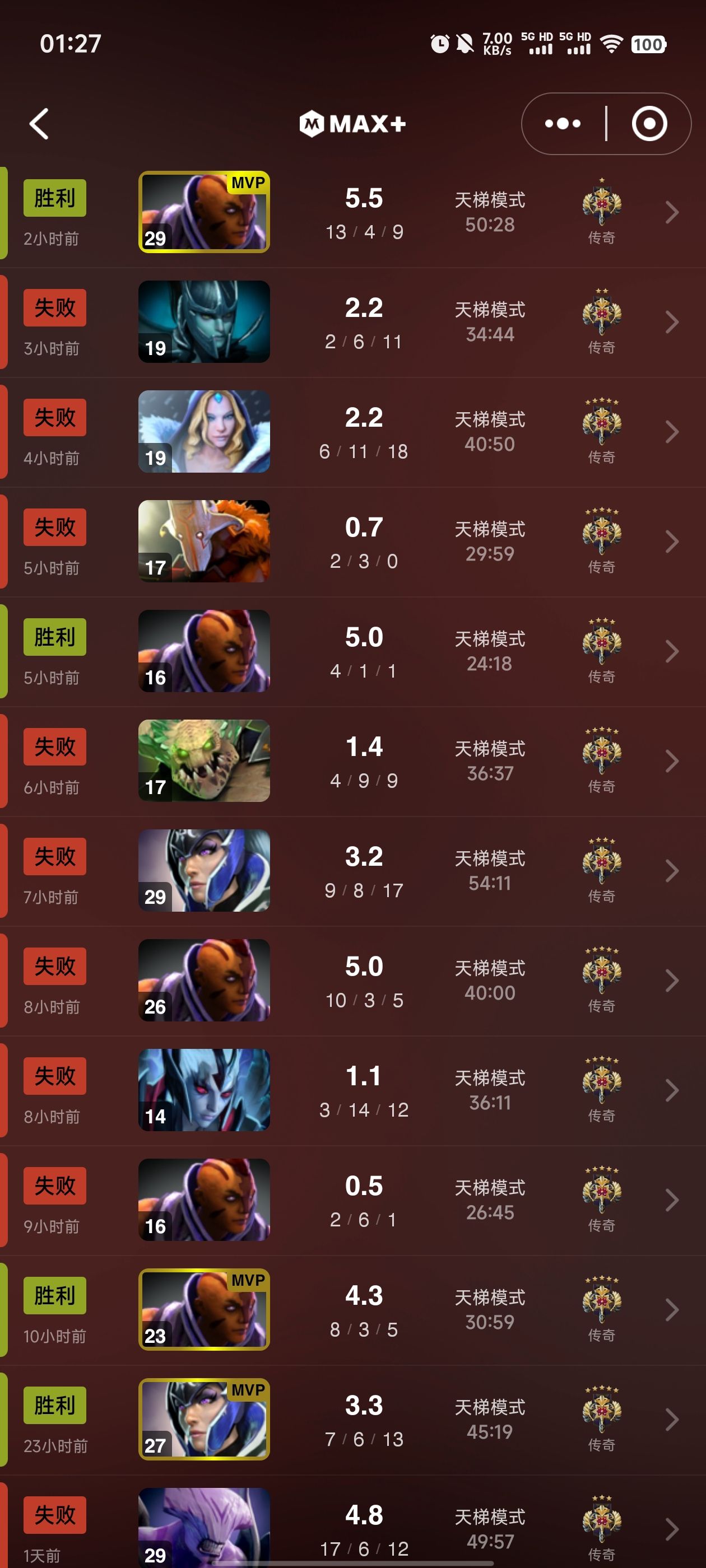 哥布林的dota2天梯日记（记录chu生）-第0张