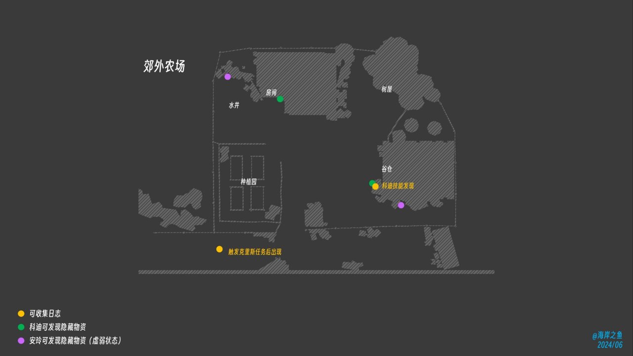 《苏醒之路》全地图、全地点解锁、全文本收集、全攻略-第1张