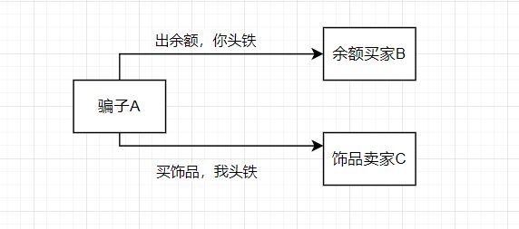 社区防骗科普贴之新型骗局，黑钱头铁，abc骗局-第0张