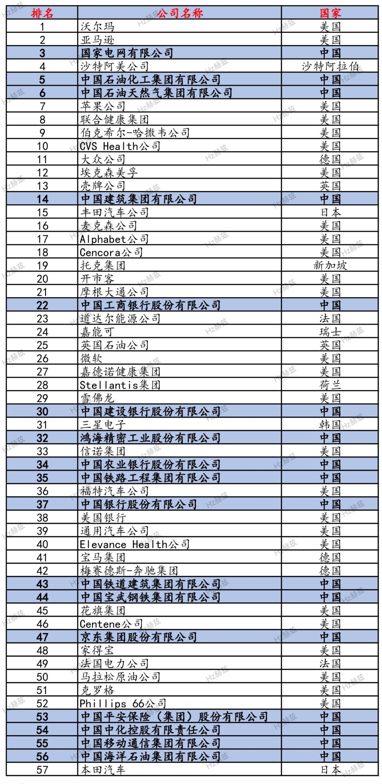 2024年《财富》世界500强排行榜揭晓，中国入围133家-第1张