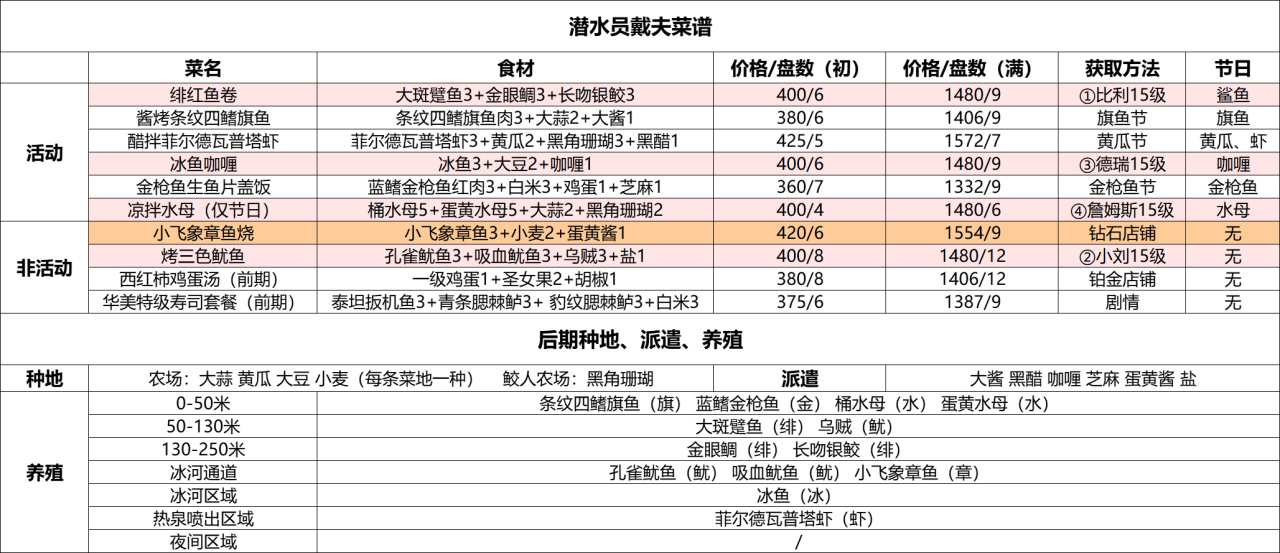 沉浸的一週-第2張