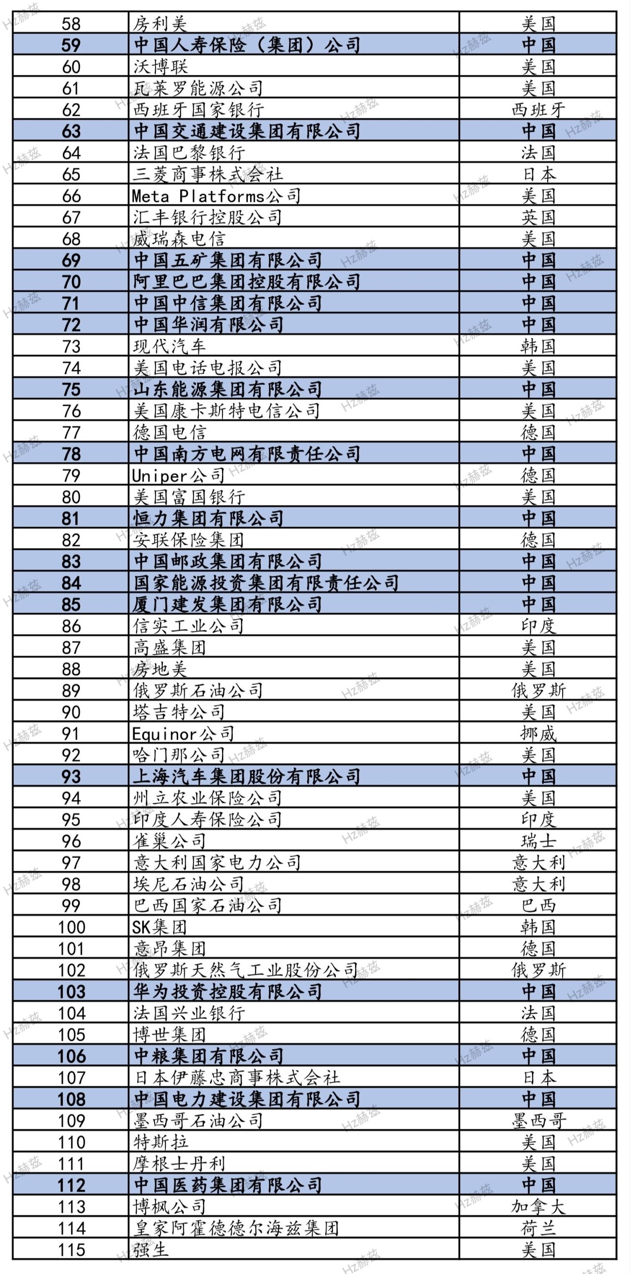 2024年《财富》世界500强排行榜揭晓，中国入围133家-第2张