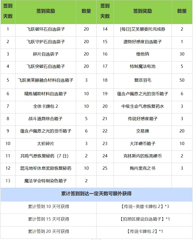 周年福利第二弹来袭！8月14日活动福利一览-第1张