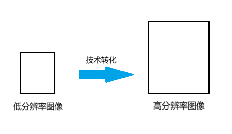 什么是超采样清晰度？一篇文章带你了解DLSS和超分辨率技术-第2张