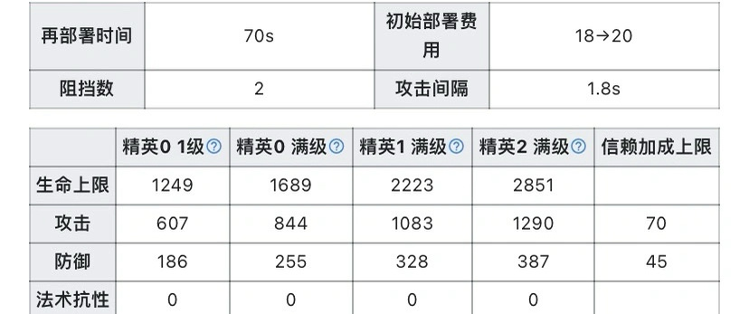 佩佩作為新分支的限定近衛幹員，能否撼動老牌近衛幹員的地位-第1張