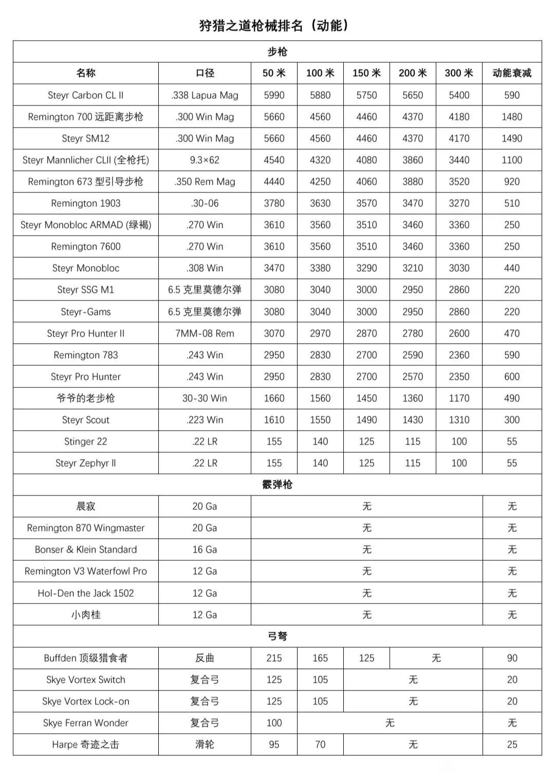 猎人之路基础知识简介-第1张