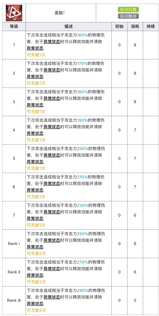 佩佩作為新分支的限定近衛幹員，能否撼動老牌近衛幹員的地位-第2張