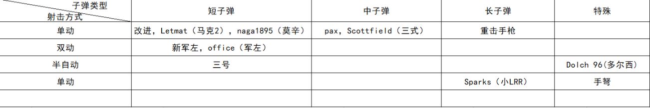 （猎杀对决）新手手枪了解与推荐