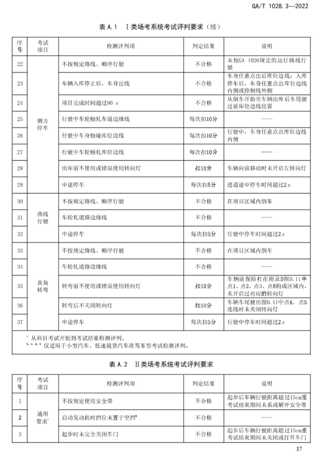 接着之前的帖子给没考驾照的盒友说说驾考-第2张