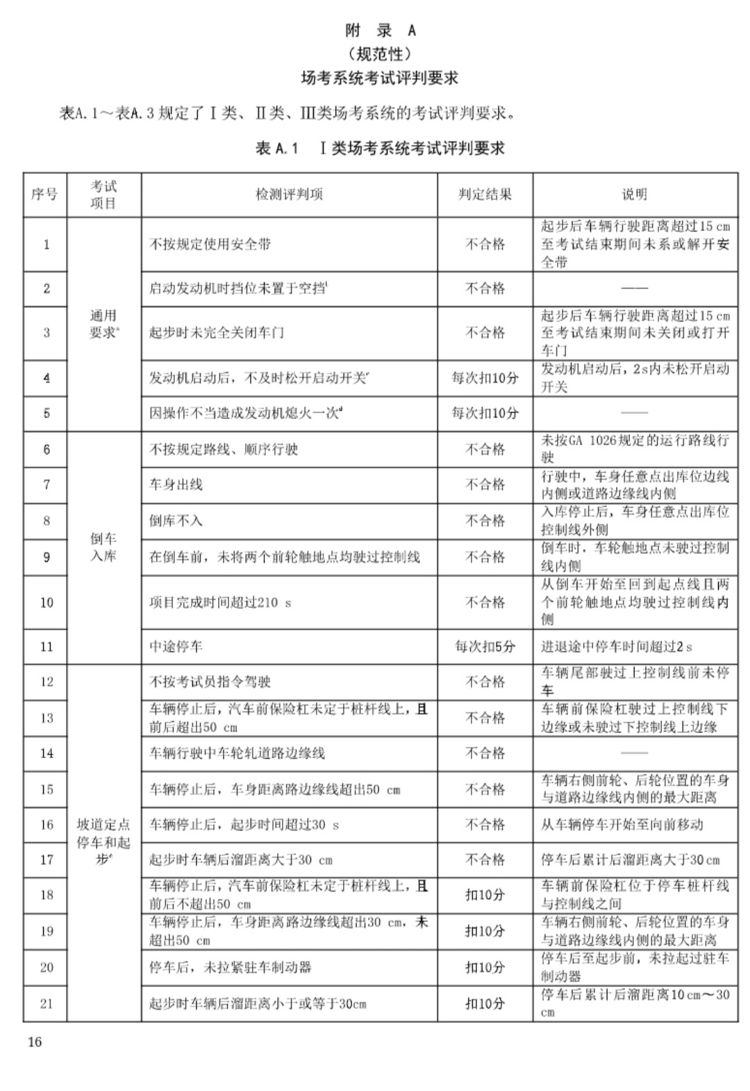 接著之前的帖子給沒考駕照的盒友說說駕考-第1張