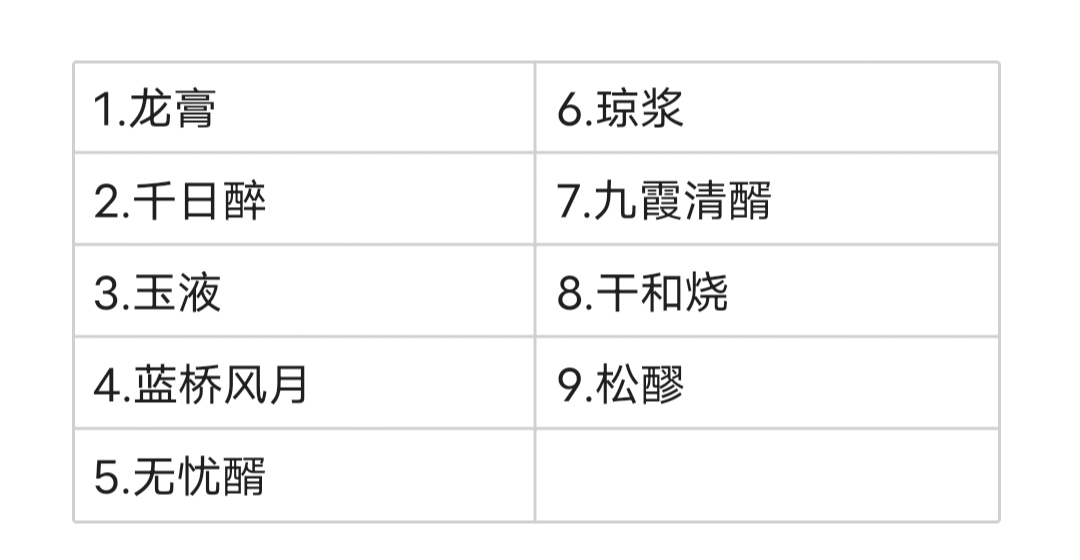 《黑神話悟空》全酒品收集攻略-第0張