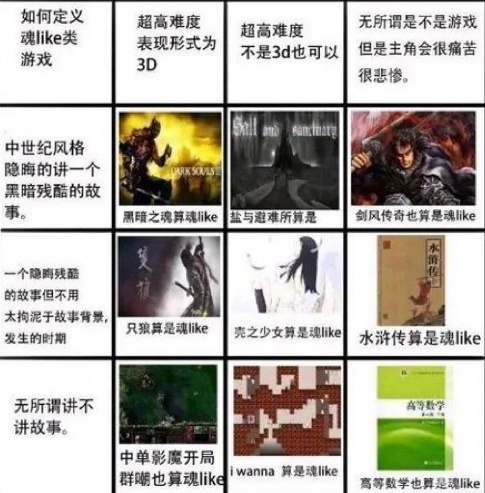 《黑神话》这么难，到底是不是魂类游戏？