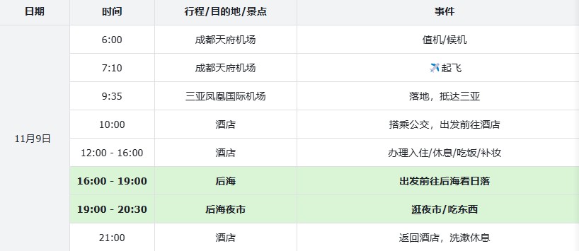 如何製作專屬旅遊攻略丨好男友版本-第1張