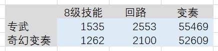 鸣潮新限定守岸人伤害粗算-第2张