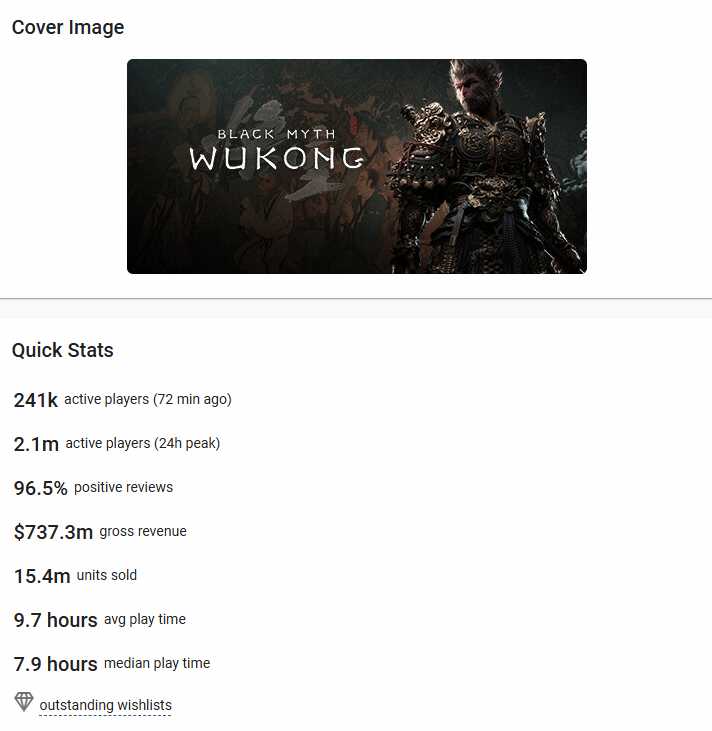 数据分析：《黑神话》总销量或超1500万 收入达51亿！-第0张