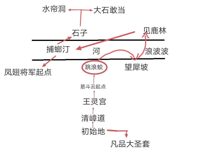 《黑神话悟空》攻略：第六章-第1张