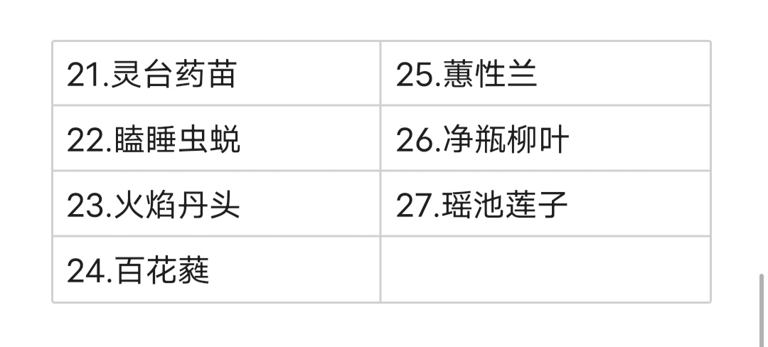 《黑神話悟空》全泡酒物收集攻略-第1張