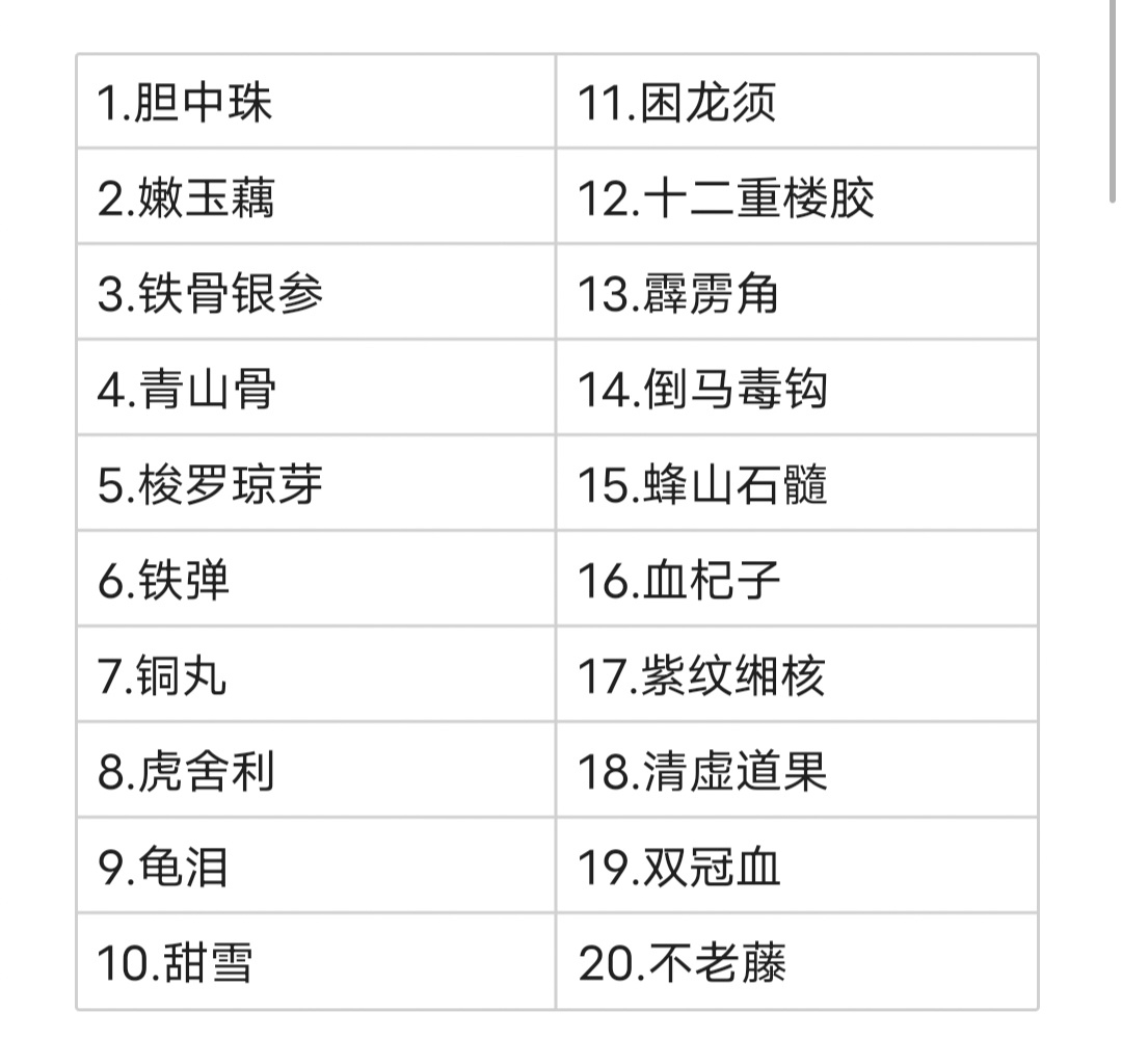 《黑神話悟空》全泡酒物收集攻略