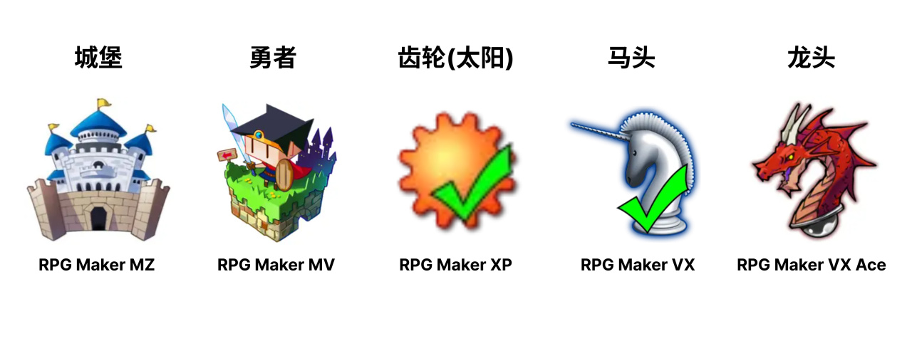 教你如何在手机上RPG Maker制作的游戏-第0张