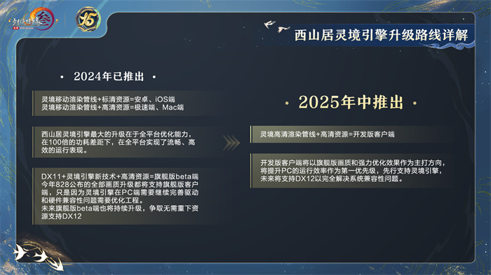 讓遊戲創造更多價值 《劍網3》十五週年慶典發佈會-第2張