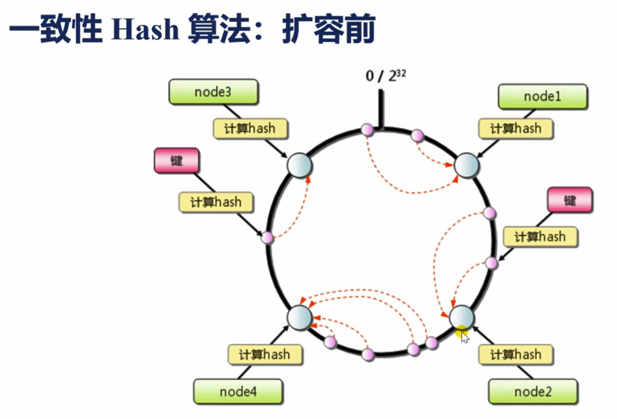 哈希算法 百科知识-第1张