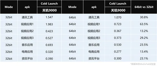 手機廠商官宣，全面下架這類 App！-第1張