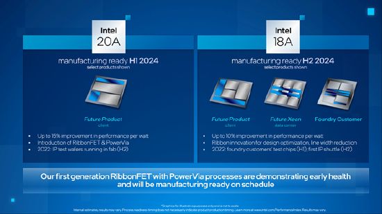 Intel放棄下一代CPU節點：將由臺積電代工-第2張