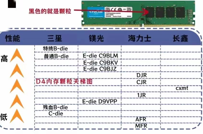 如何选择内存条，这篇文章也许对你有帮助-第1张