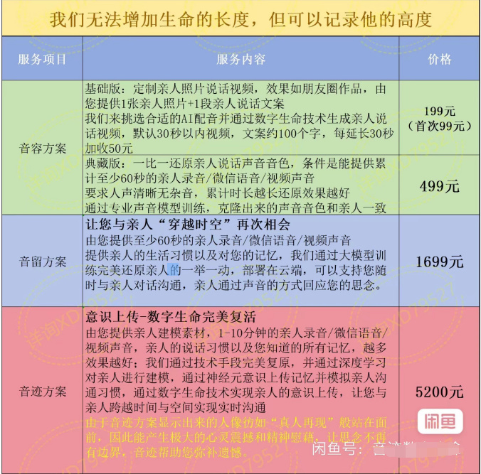 在赛博空间复活一位亲人，究竟要花多少冤枉钱？-第0张