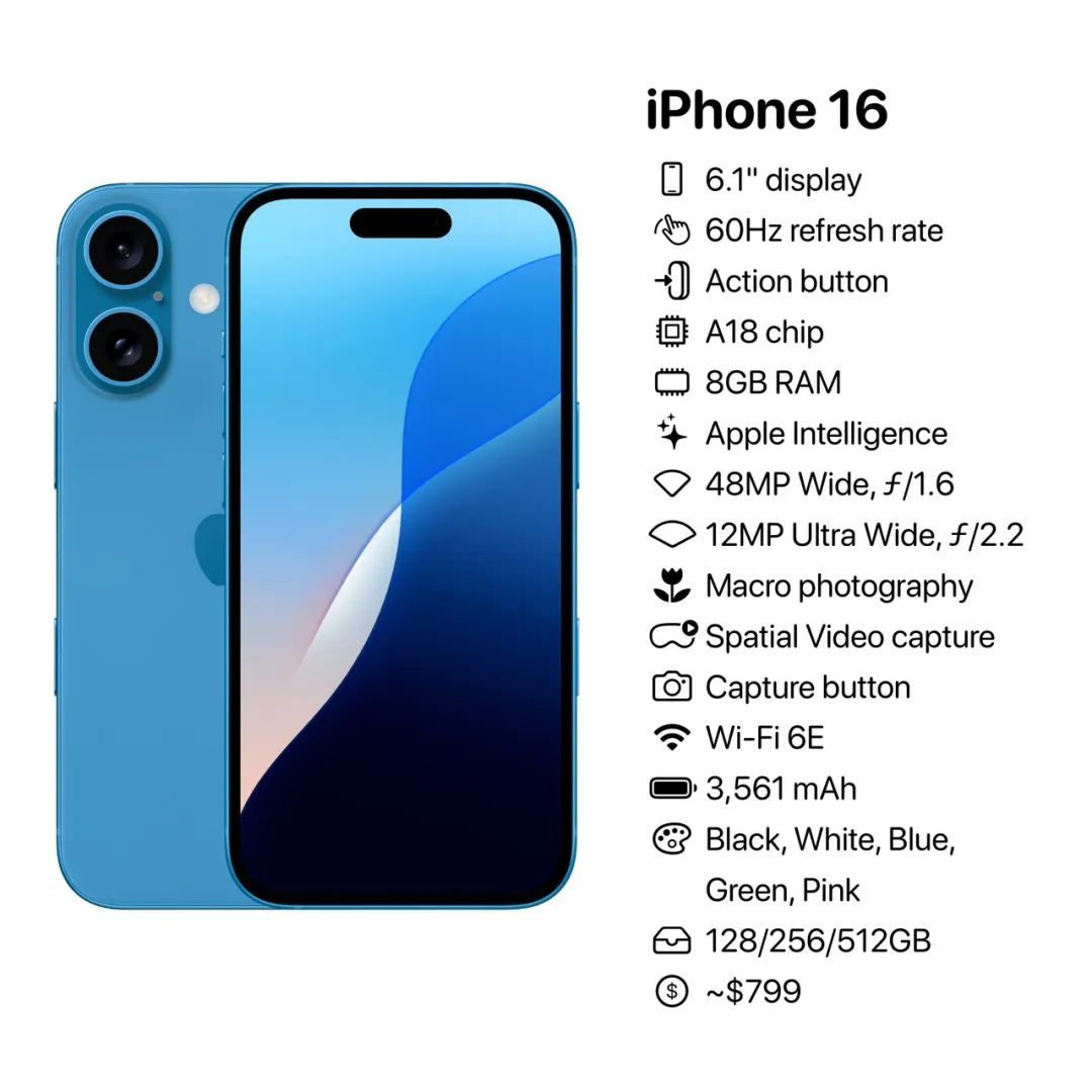 抢先看，iPhone 16 明天凌晨登场，价格预测！