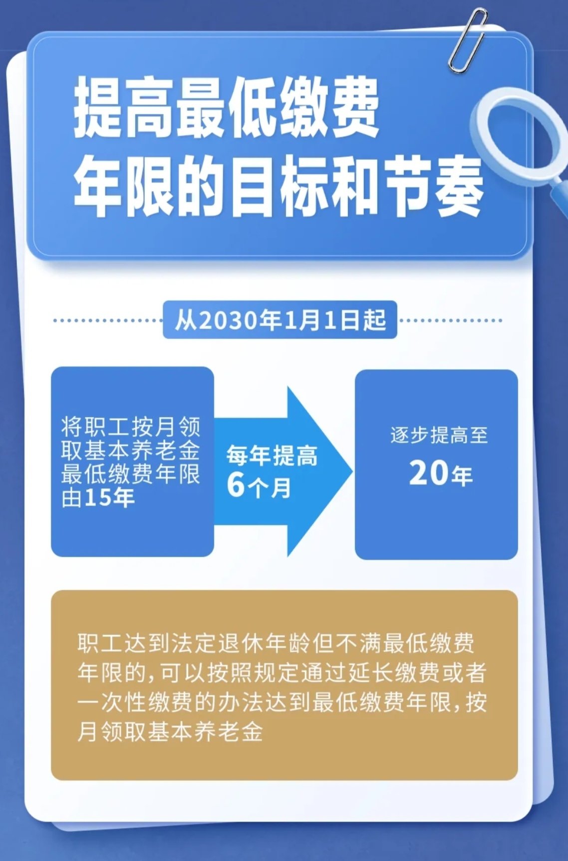 延迟退休怎么延？能不能提前或推迟退休？-第2张