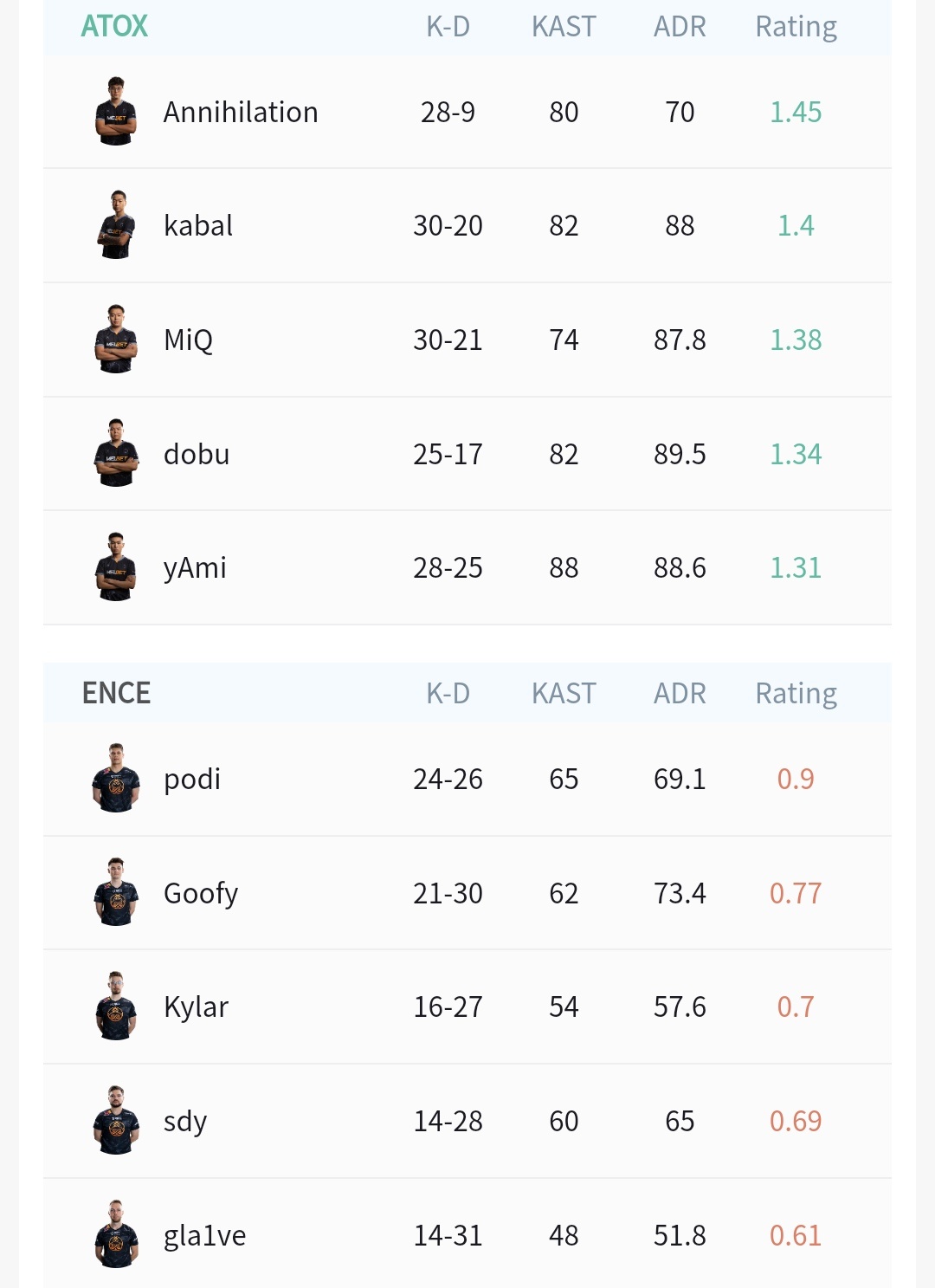 【EPL-S20】ENCE對戰ATOX！0:2全程被領先！