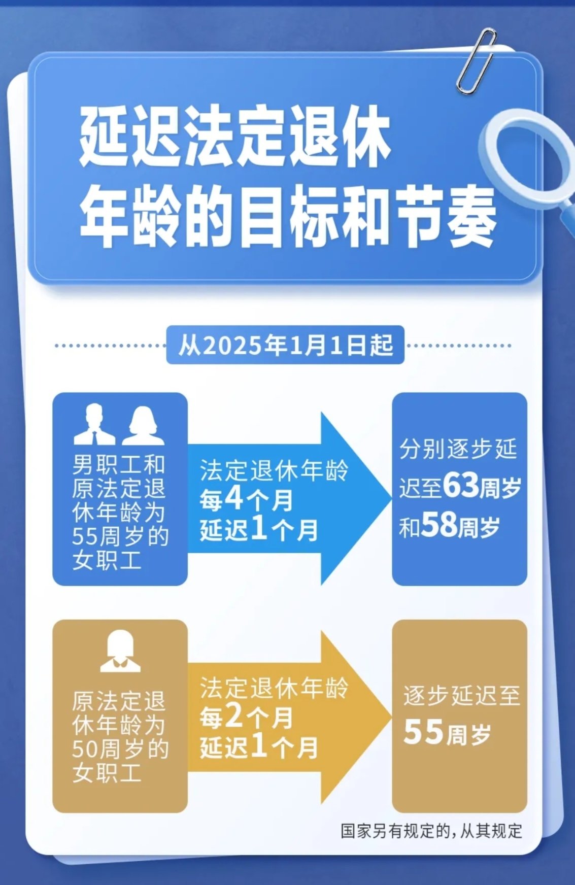 延遲退休怎麼延？能不能提前或推遲退休？