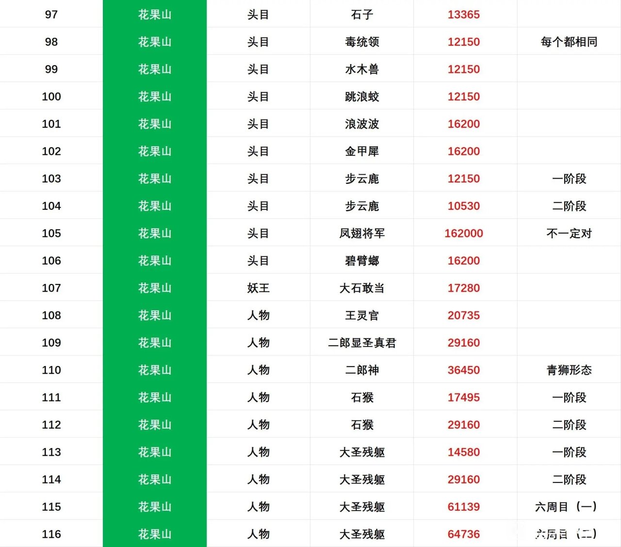 对敌人异常伤害（毒伤/火伤）测定-第0张