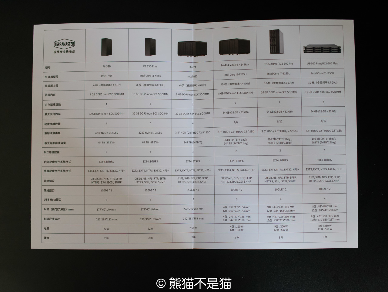 i5芯動力！鐵威馬F6-424 Max + TOS 6深度評測，存儲界的新里程碑-第1張