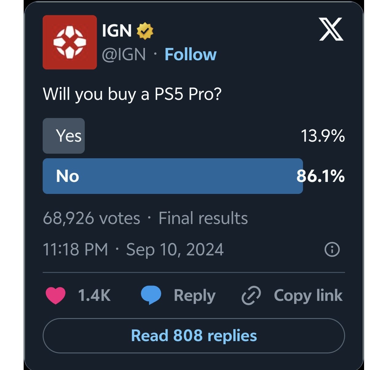 PS5 Pro外媒投票高达86%网友都不会买-第1张