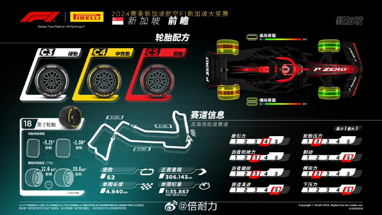 F1-新加坡比赛观赛指南！-第2张