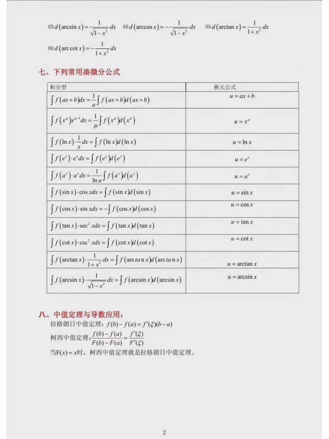 高數公式整理-第1張