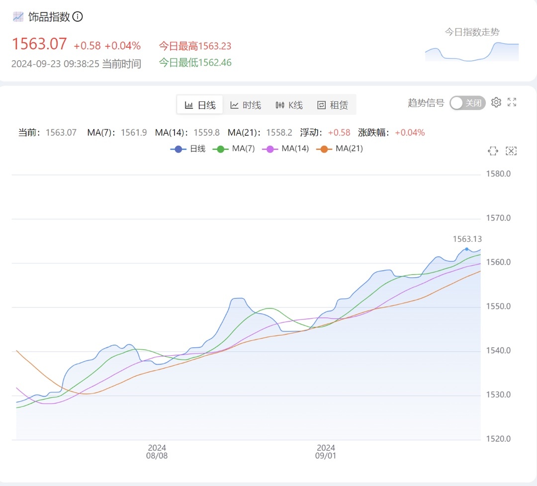 今日CS市场风向（探员百战暴跌开始？回调进行时-第0张