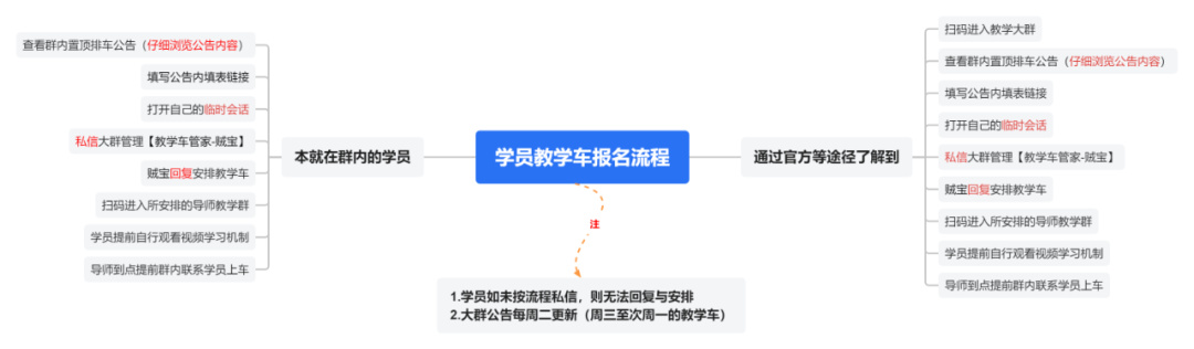 副本教学车丨还没打过困难灾厄？速速进组-第1张