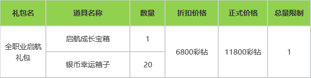 暗影超值启航活动即将开启，全职业成长礼包上线