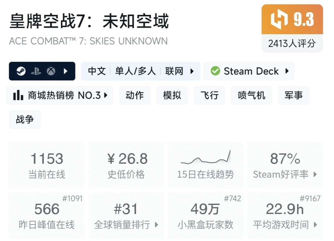 Steam特惠，20款好评史低游戏一览