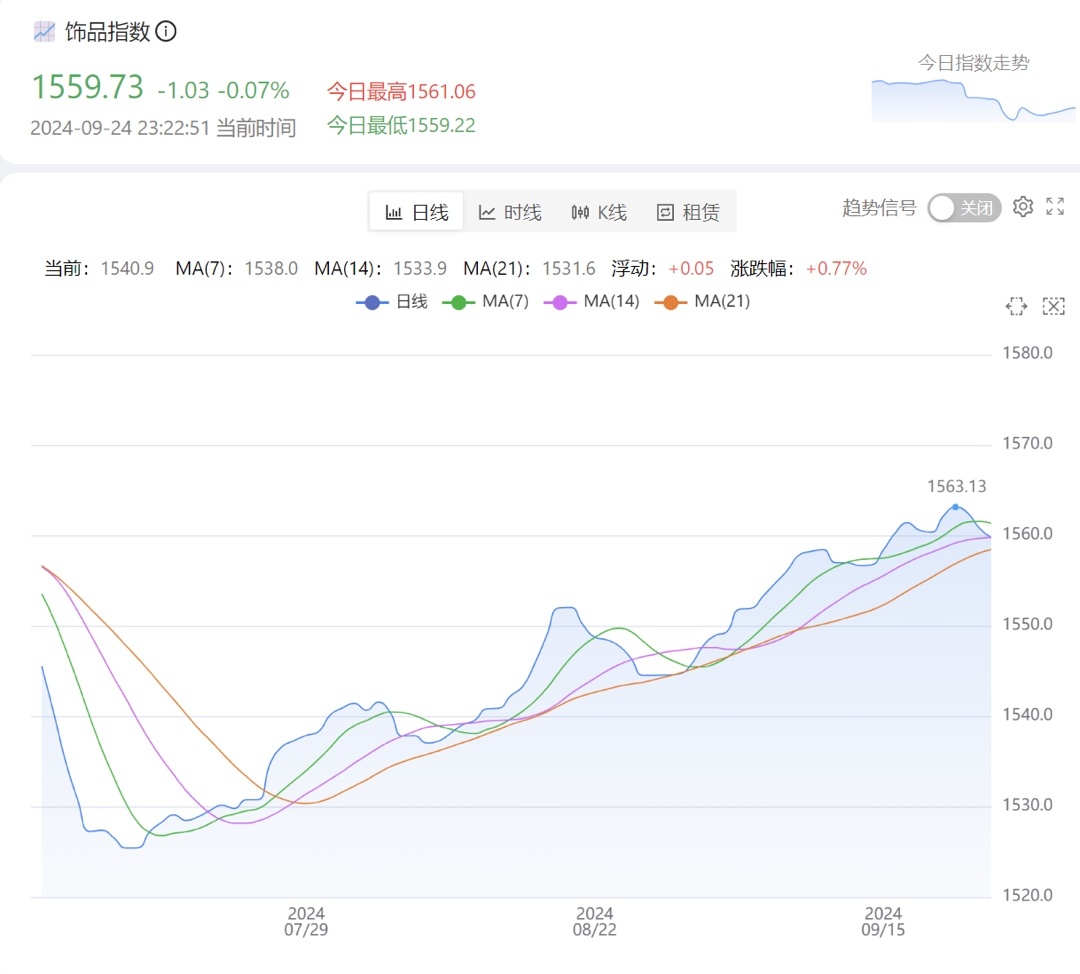 今日CS市場風向（探員止跌？大盤迴調持續-第0張