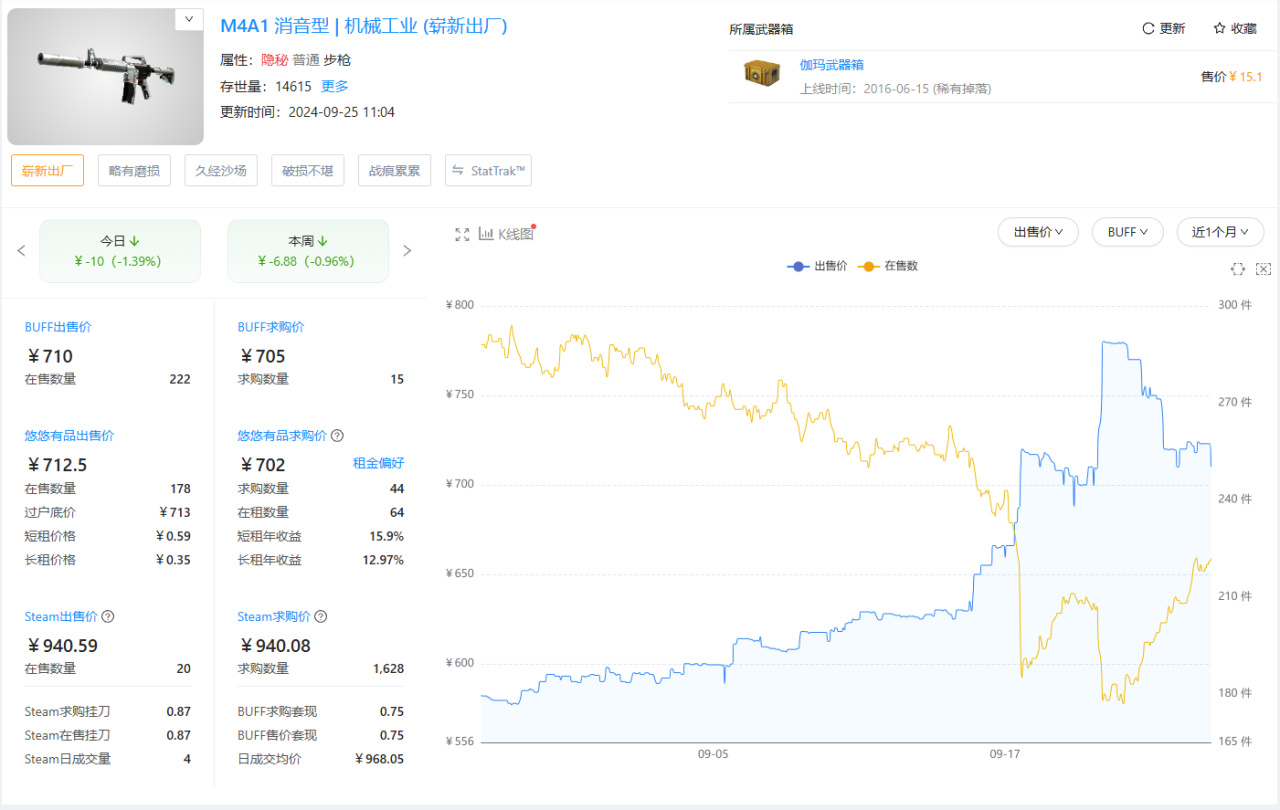 CS市場早知道  百戰探員回調-第1張