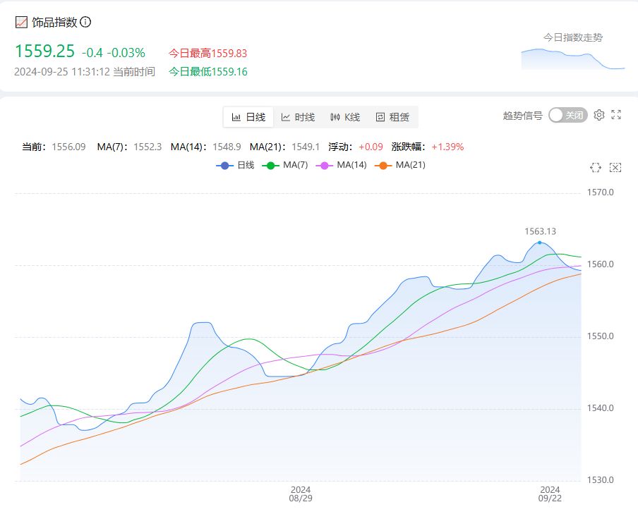 CS市場早知道  百戰探員回調